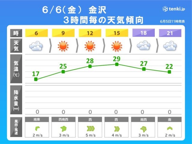 画像A