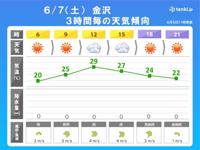 画像B