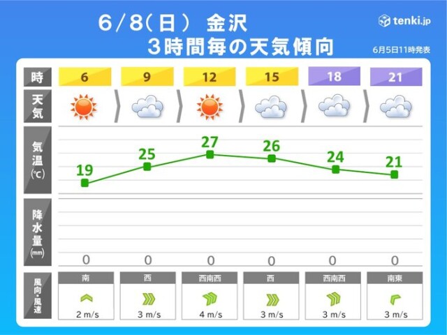 画像C