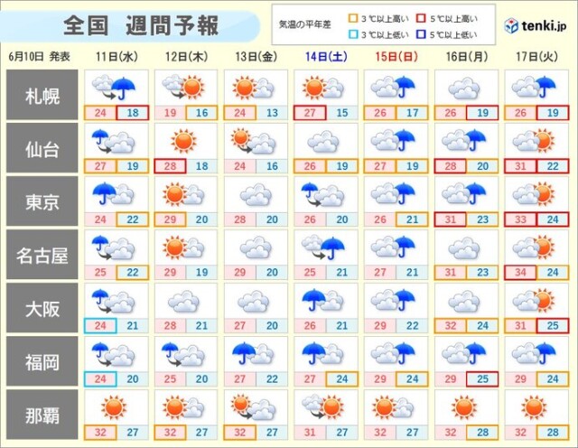 画像A