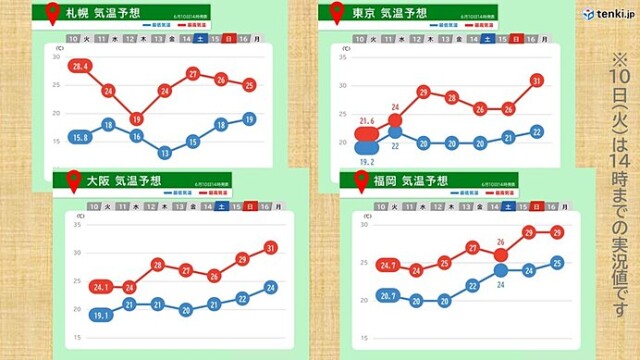 画像B