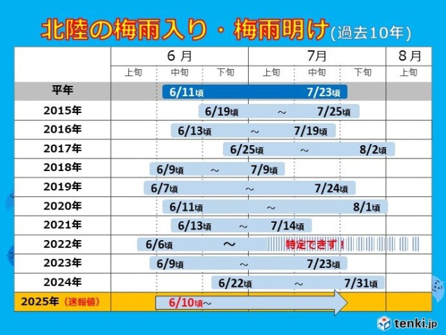 画像A
