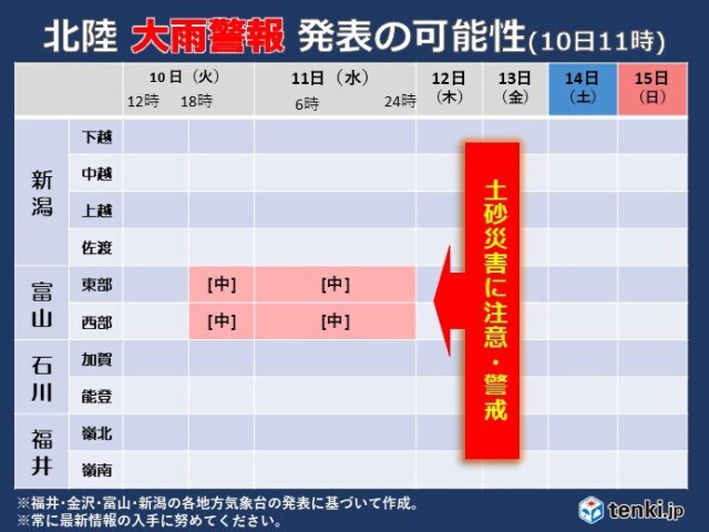 画像B