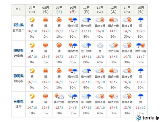 東海地方一か月予報 高温傾向続く 桜はどうなる コラム 緑のgoo