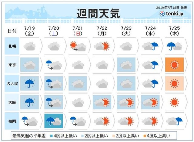 週間予報 台風5号の今後の行方 梅雨明けに影響は コラム 緑のgoo