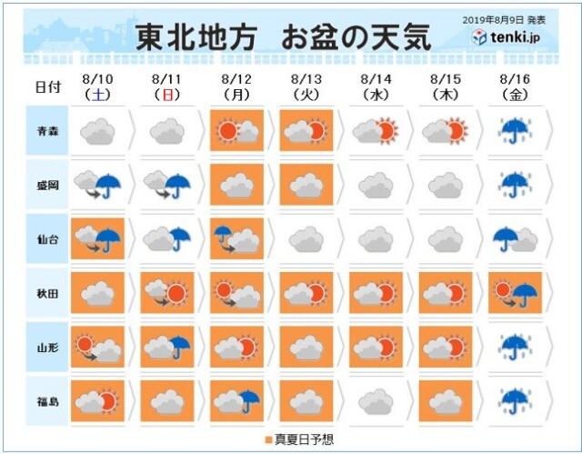 台風10号が鍵を握る お盆の天気 東北 コラム 緑のgoo 台風10号が鍵を握る お盆の天気 東北 コラム 緑のgoo