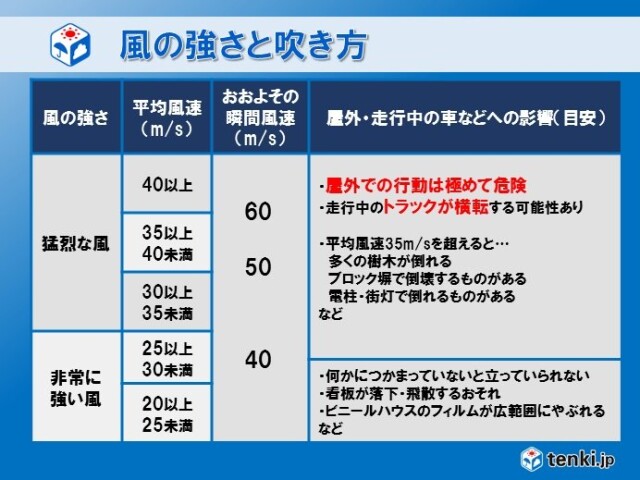 画像B