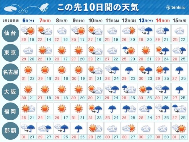天気 市 現在 一宮 県 日間 愛知 10 予報 名古屋市の10日間天気（6時間ごと）