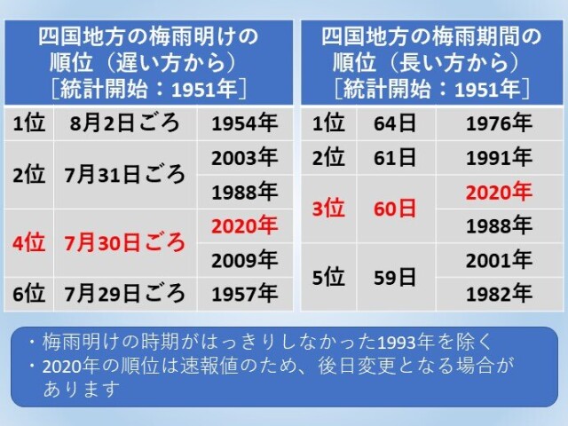 四国地方梅雨明け 猛暑 熱中症に注意 コラム 緑のgoo