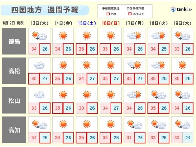 四国 厳しい暑さはこの先もしばらく続きそう コラム 緑のgoo