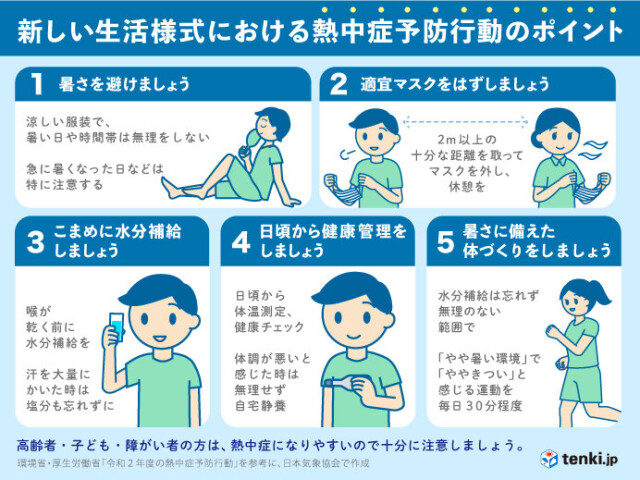 は フェーン 現象 と