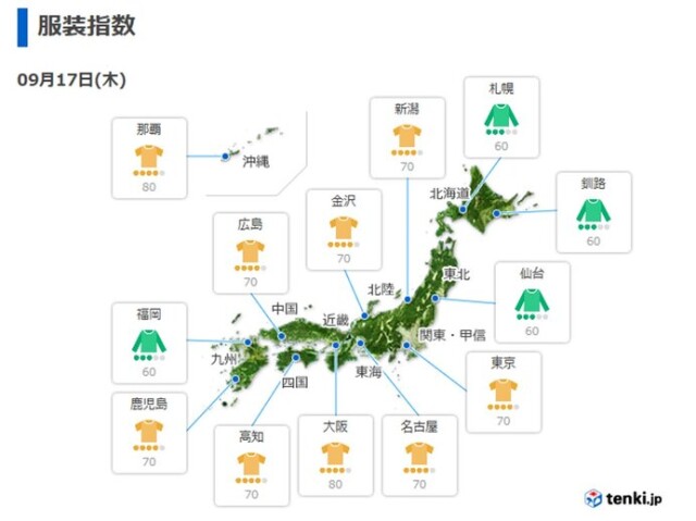 週末は秋らしい気温に 一気に7 ダウンも 服装選びに注意 コラム 緑のgoo 週末は秋らしい気温に 一気に7 ダウンも 服装選びに注意 コラム 緑のgoo