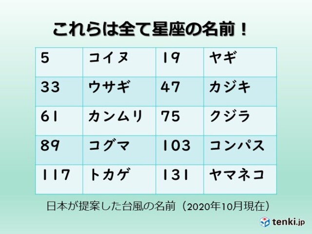 コイヌ コグマ ヤギ バービーって何の名前 実は猛威をふるうあの名前 コラム 緑のgoo コイヌ コグマ ヤギ バービーって何の名前 実は猛威をふるうあの名前 コラム 緑のgoo