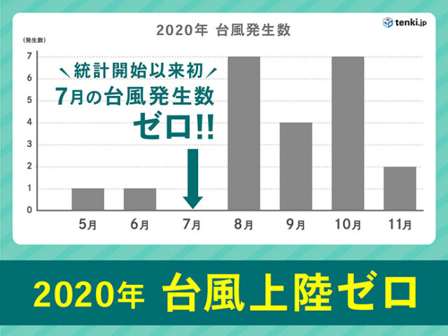 年お天気総決算 日本気象協会が選ぶ年お天気10大ニュース ランキング コラム 緑のgoo