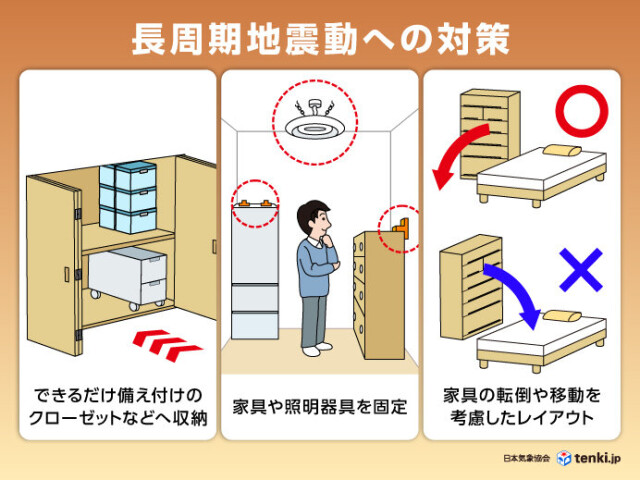 長周期地震動への備えの例