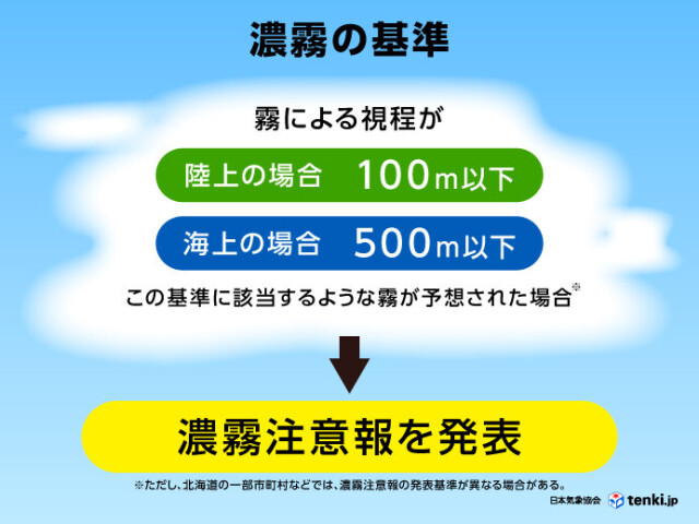濃霧の定義