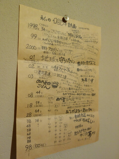 壁に貼ってある「私の100年計画」は、及川さんが今後やりたいことがずらりと書かれています。
