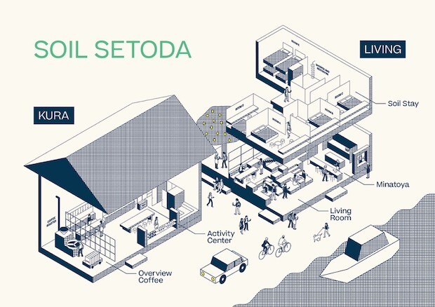 築140年の蔵をリノベーションした〈SOIL SETODA KURA〉とその向かい側に新築された〈SOIL SETODA LIVING〉で構成されている〈SOIL SETODA〉。