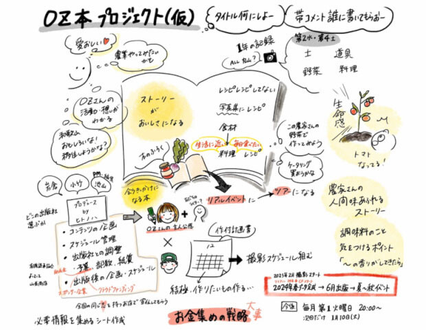 いろいろな角度から農ある暮らしを掘り下げる「農ある暮らしのアルバム」イメージ