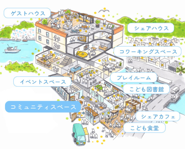 〈Kazemachi SHIMODA - 風まち下田 - 〉の施設全体の解説イメージ図