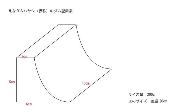 ダムの大きさを計算し、サンプルづくりをするなど、徹底的にかたちにこだわった。