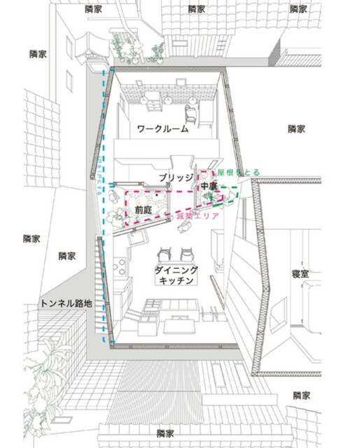 中央部分（ピンクの点線部分）を一部減築して、中庭とブリッジを設置。２階にはベッドルームがある。