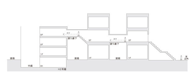 地上３階・地下１階建ての建物が生活環境学科の校舎。３階に出入り口があるので、中庭は学生たちの動線から外れている。