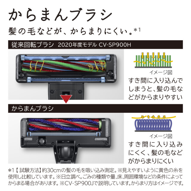 日立 ごみが見えやすい緑色ledと髪の毛が絡まりにくいヘッド搭載の掃除機を発売 コラム 緑のgoo