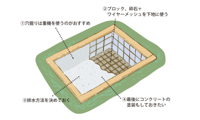 暑いぞ おい Diyで自宅の庭にプールを作ろう プランニング編 コラム 緑のgoo
