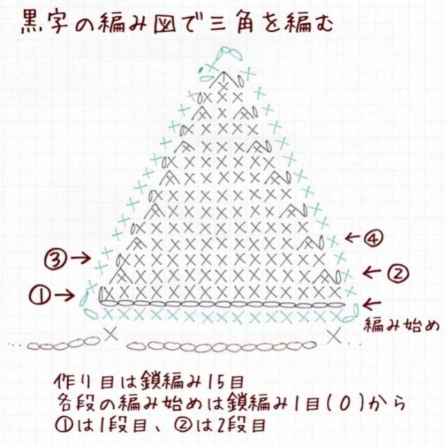 三角を編みます