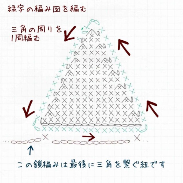 縁編みを編みます