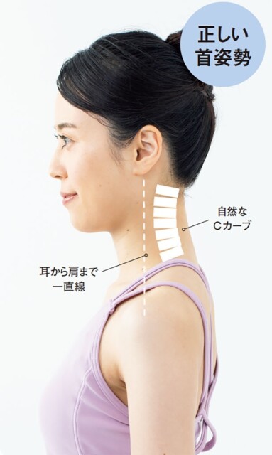 正しい首姿勢