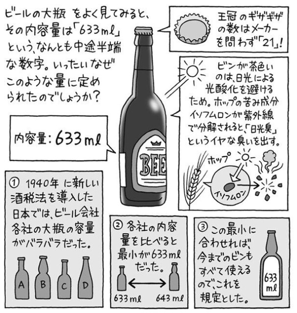 かつてビール会社各社の大瓶の容量はバラバラだった