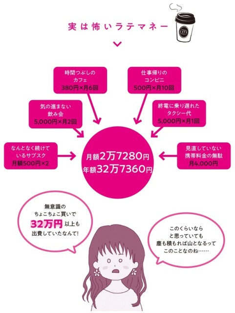 実は怖いラテマネー
