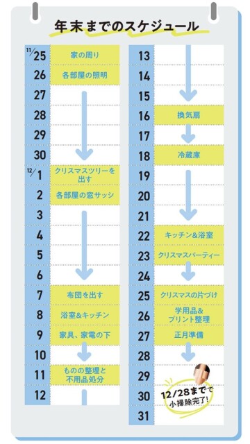 年末までの小掃除スケジュール