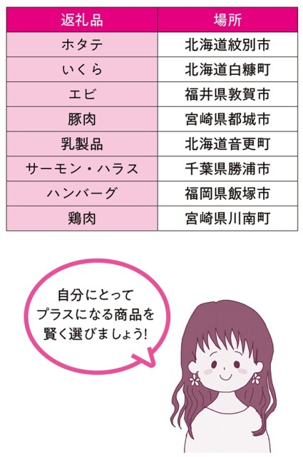 もらった返礼品紹介