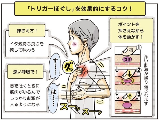 「トリガーほぐし」を効果的にするコツ！