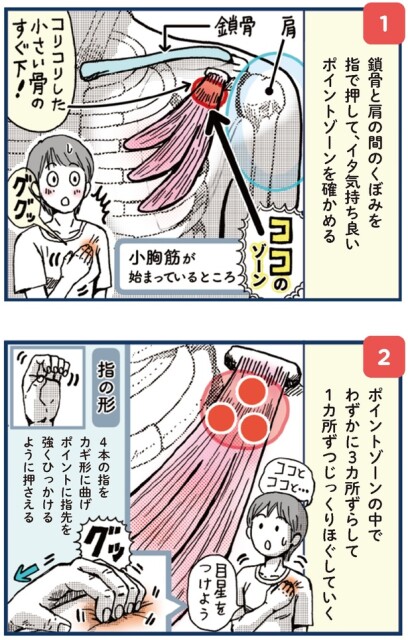 小胸筋が始まっているところ