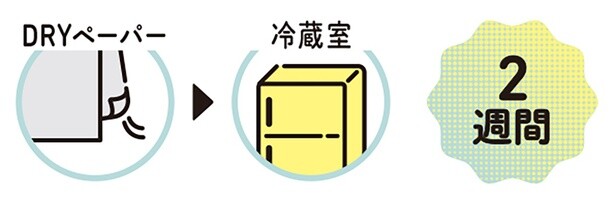 キャベツの保存法