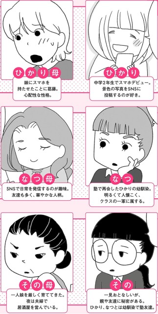 登場人物