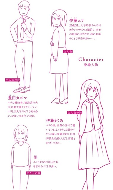 登場人物