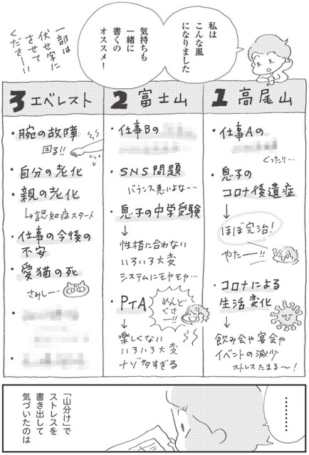 うつ病の原因と思われるストレスを書き出すと。自分の状況が整理
