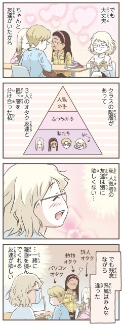 クラスの階層