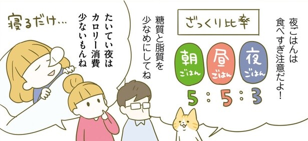 夜は食べすぎ注意