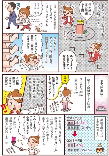 どんなに少しでも続ける！！歩ける時に歩く！！