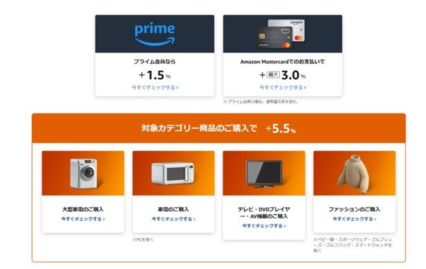 ポイントアップキャンペーン