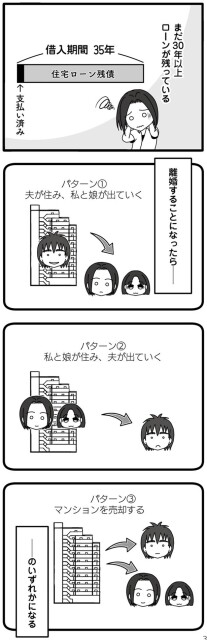 30年以上ローンが残っている