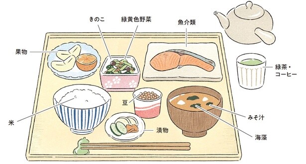 日本人の腸内細菌には日本食がマッチする！