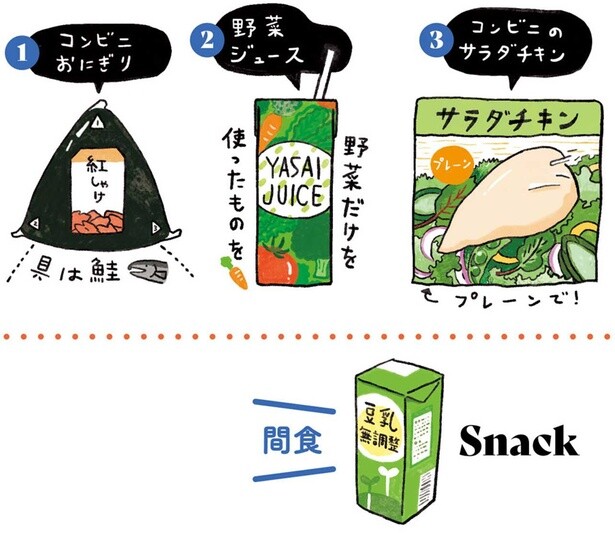 基本のLunch