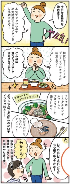 今日から神やせ始めます！